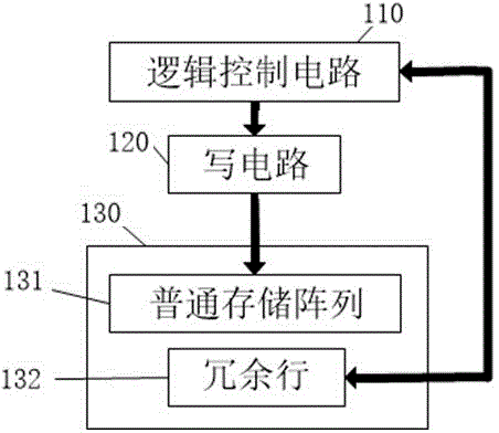 Non-volatile memory with partition write-protection and guard position scrambling processing functions and write-operation method thereof