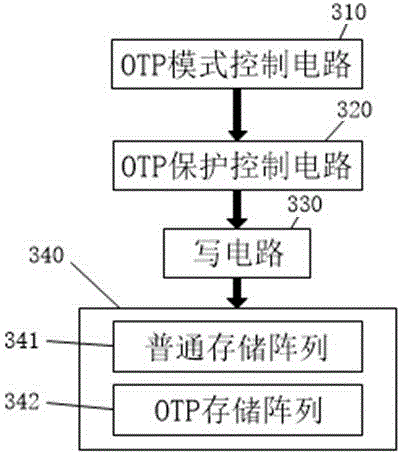 Non-volatile memory with partition write-protection and guard position scrambling processing functions and write-operation method thereof