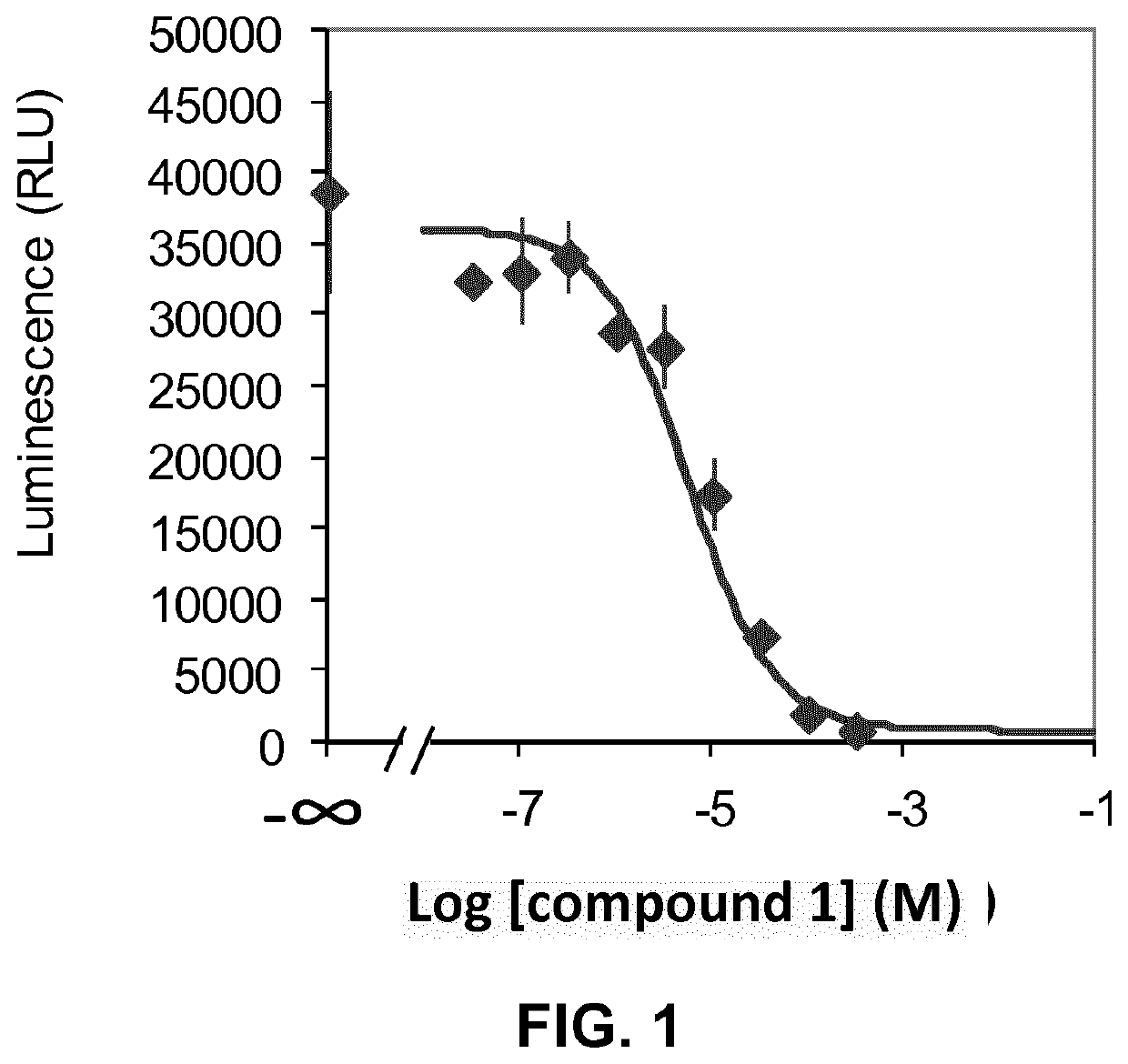 Compounds reducing malodour perception and the use thereof