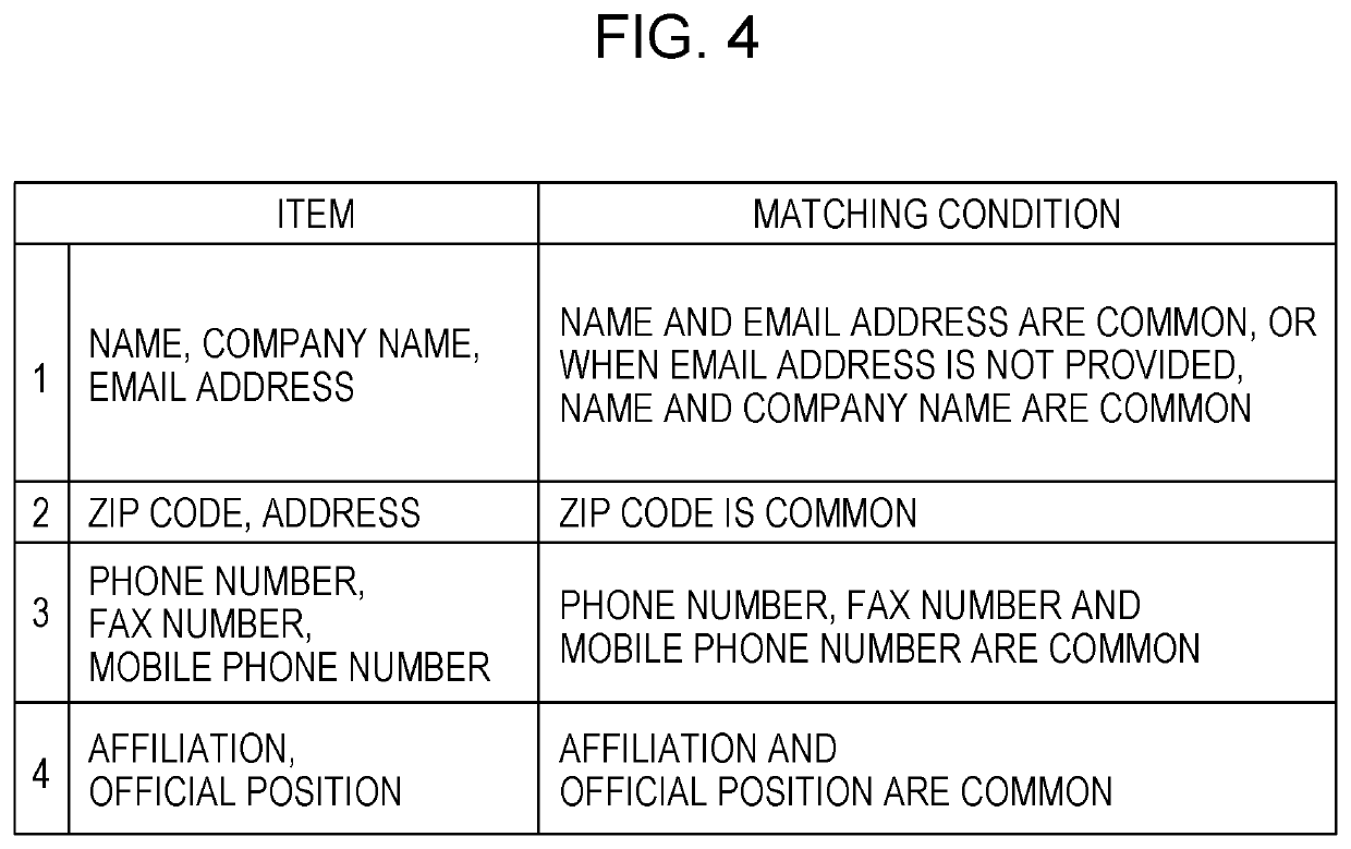 Business card management device and non-transitory computer readable medium storing business card management program