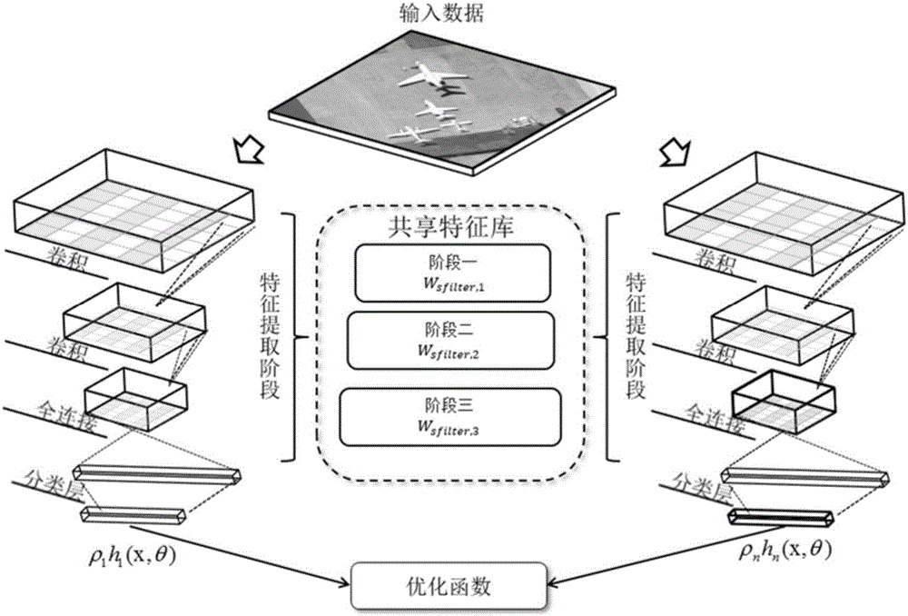 Random convolutional neural network-based high-resolution image scene classification method