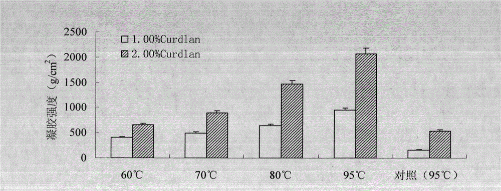 Basic profile modification agent used for petroleum exploitation