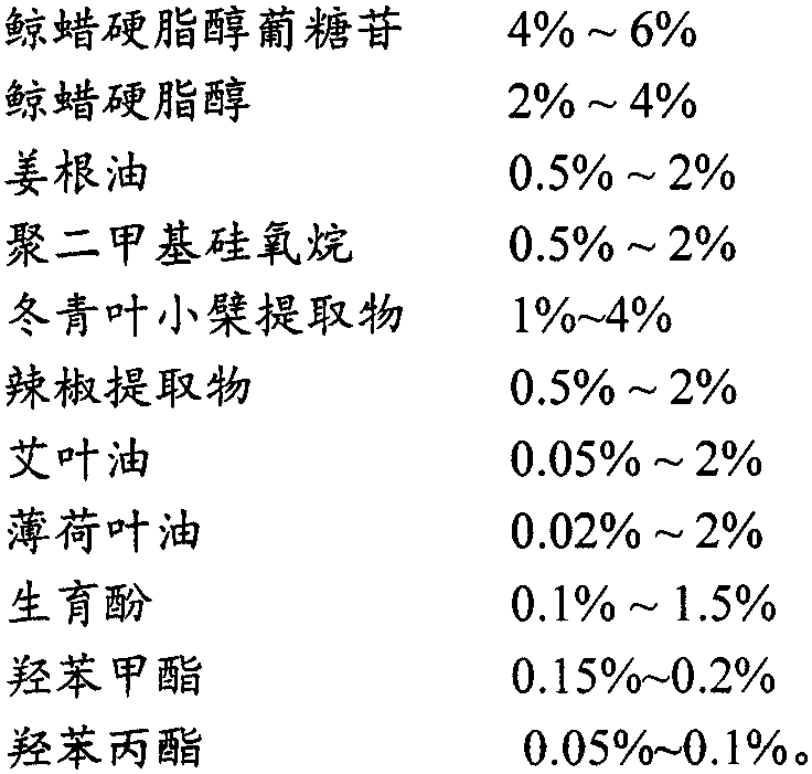 Massage cream for relieving cervical vertebra pain and preparation method thereof