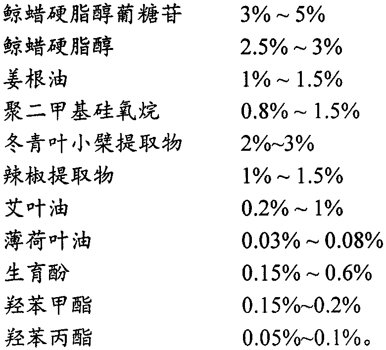 Massage cream for relieving cervical vertebra pain and preparation method thereof