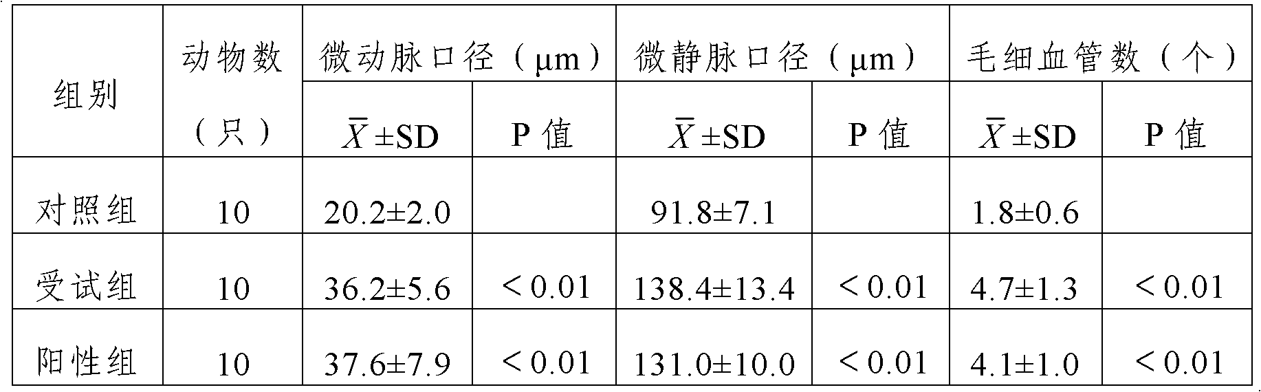 Traditional Chinese medicine composition and medical pad for treating prostatic disease, and preparation method of medical pad