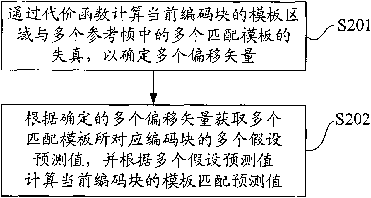 Method, device and system for inter-frame predicting encoding and decoding