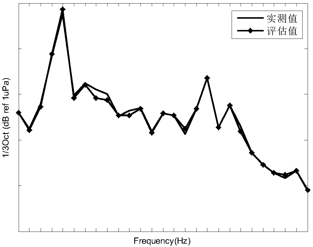 Real-time evaluation method for small number of measuring points of underwater radiation noise of ship