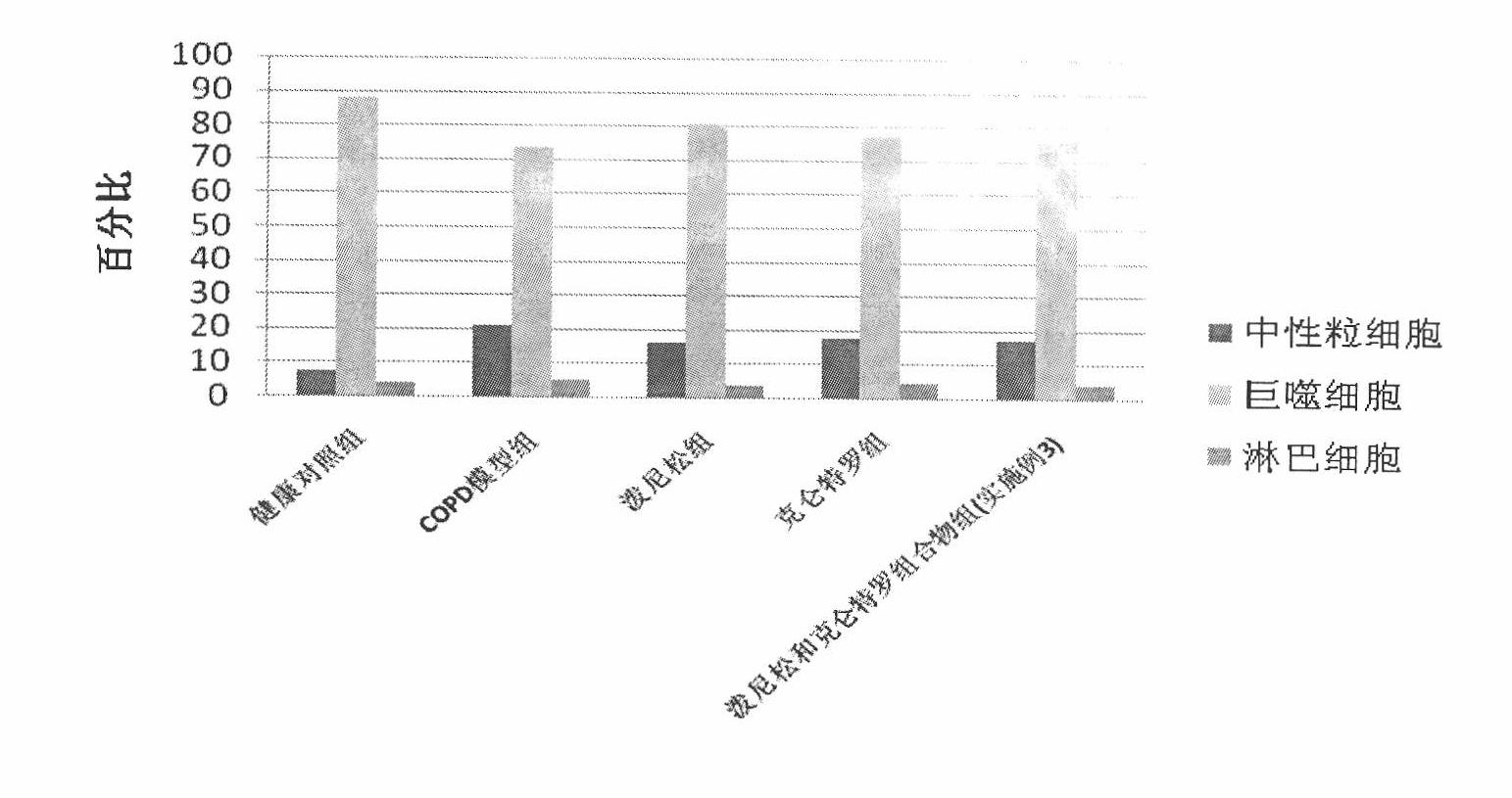 Pharmaceutical composition for the treatment of chronic obstructive pulmonary disease and bronchial asthma