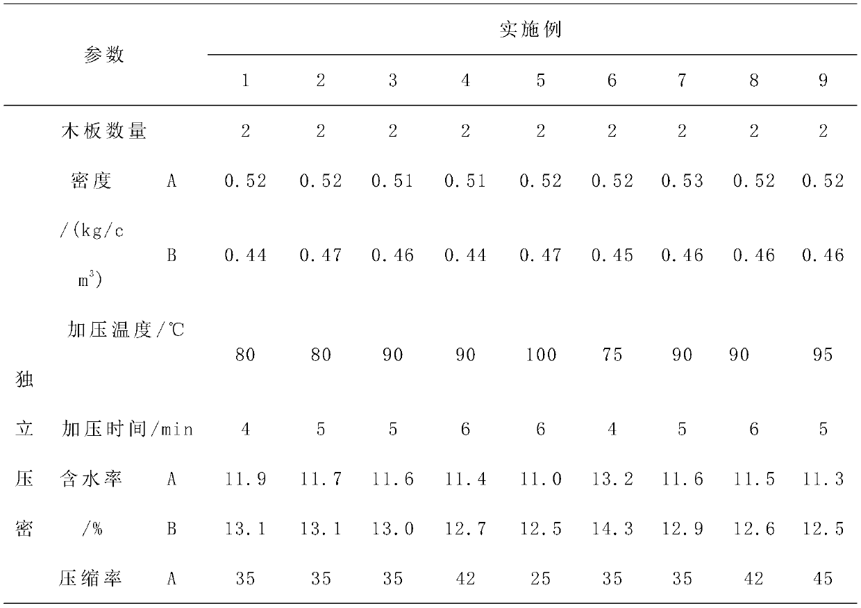 Electric-heating composite material based on high-frequency no-adhesive compaction technology