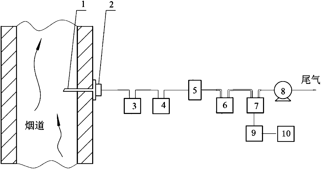 Carbon-14 testing sample bottle and test method, and sampling and sample preparation system for testing mixed combustion ratio of coal-mixed biomass power station