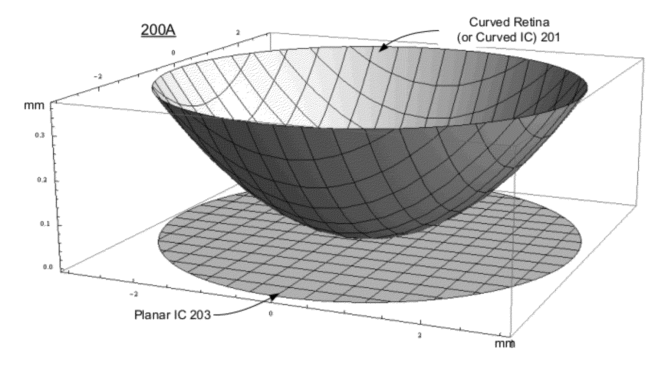 Flexible artificial retina devices