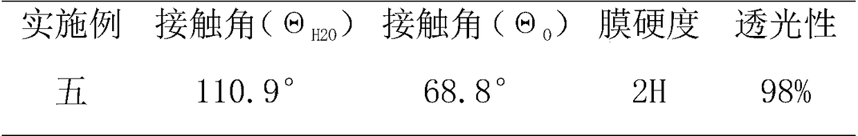 Self-cleaning anti-fingerprint cover plate glass for touch screens, and preparation method thereof