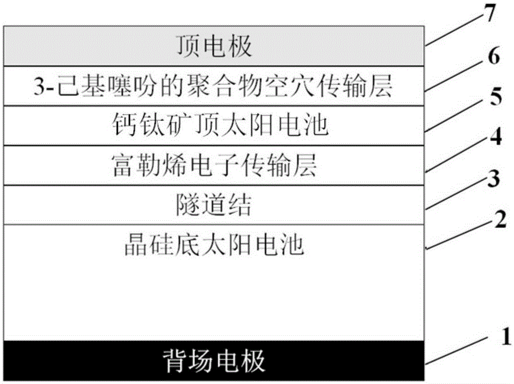 Perovskite-silicon integral cascading and overlapped solar cell and manufacturing method thereof