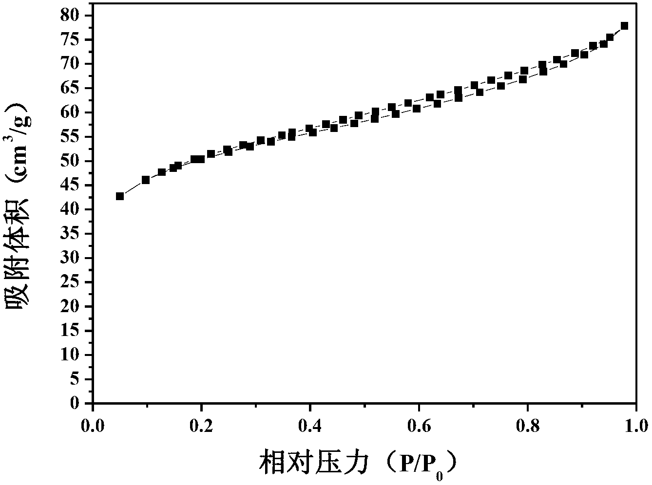 Ti&lt;3+&gt;-self-doped anatase titanium-oxide photocatalyst with large specific surface area, and synthetic method and applications thereof