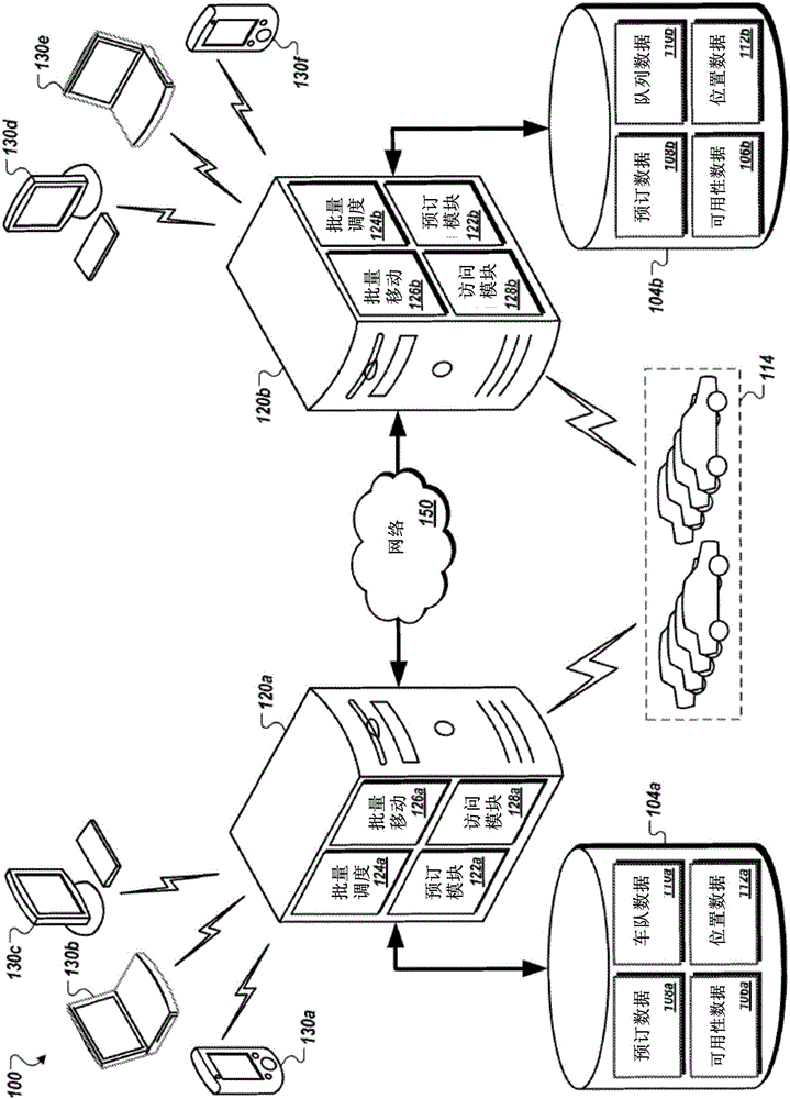 Systems and methods for vehicle fleet sharing