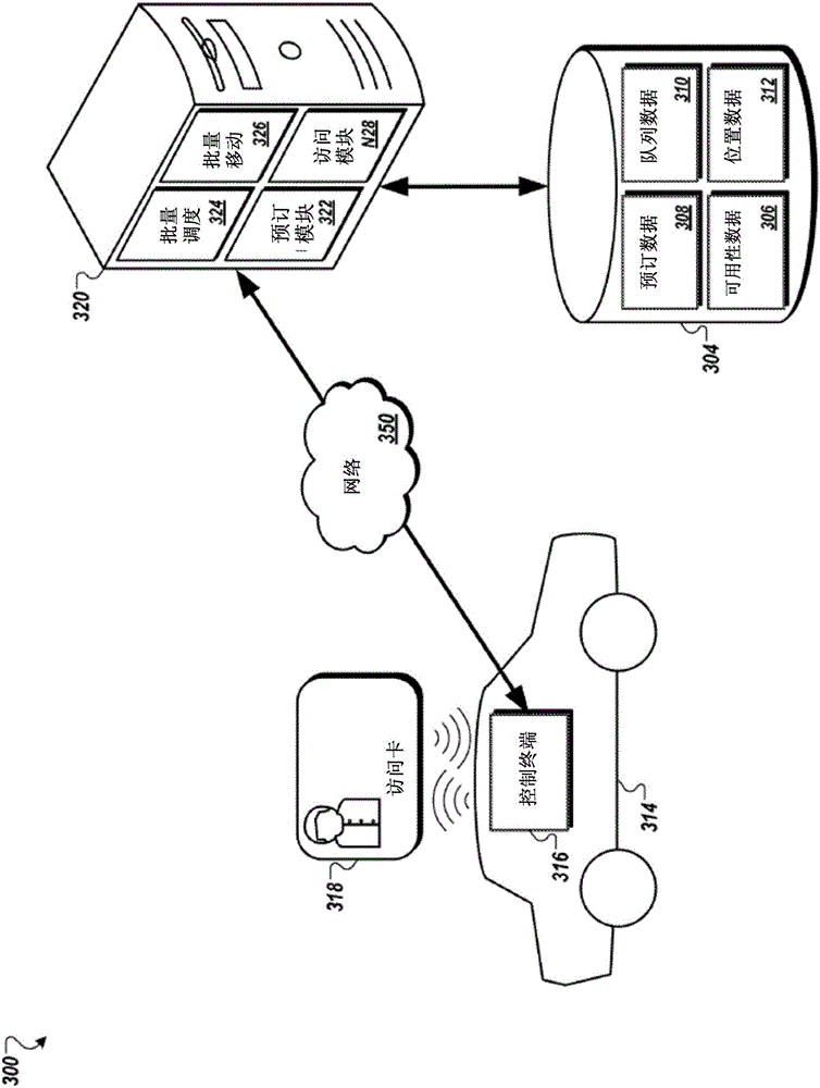 Systems and methods for vehicle fleet sharing