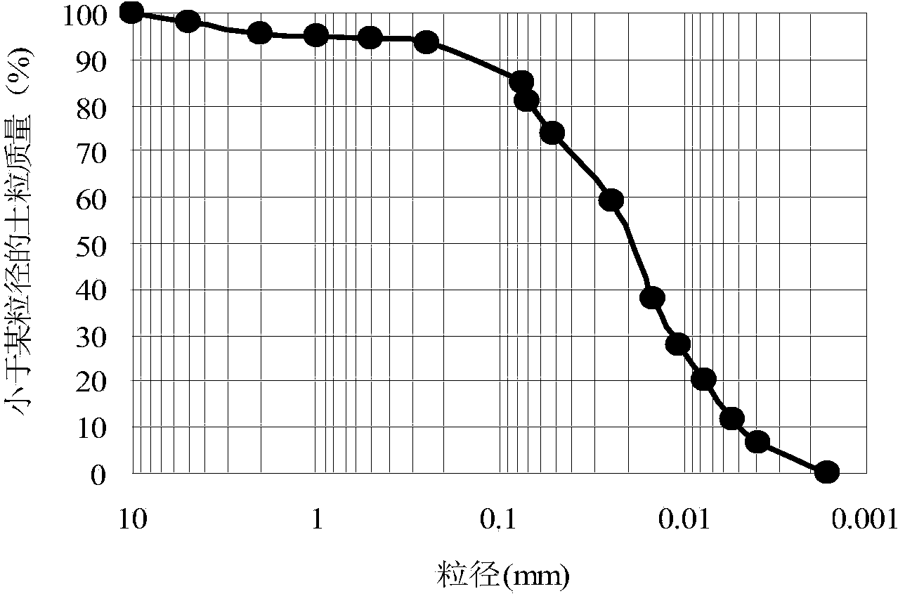 Roadbed soil dynamic rebound modulus predicting system and method