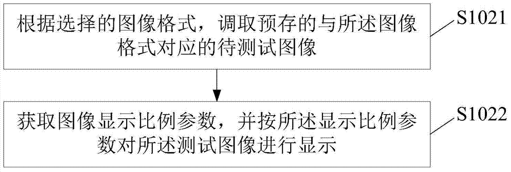 Redisplay rate test method and terminal