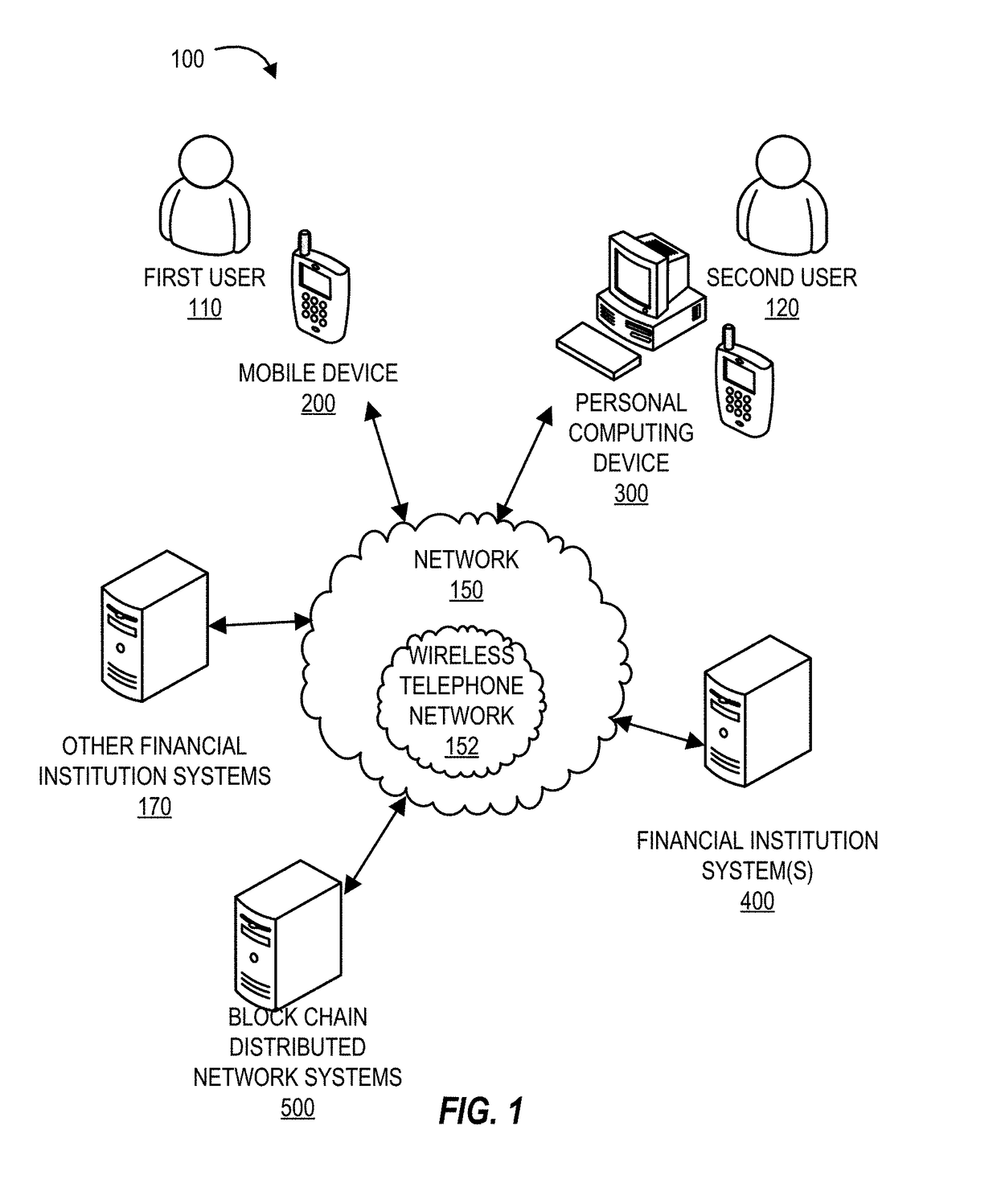 System for establishing secure access for users in a process data network