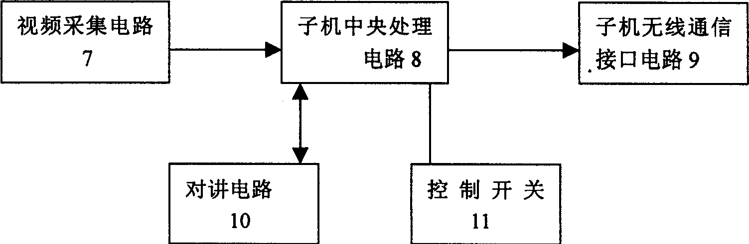 Real time monitoring and transferring methods of visible home safety and protection system