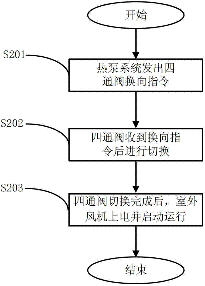 Draught fan control method of heat pump operation