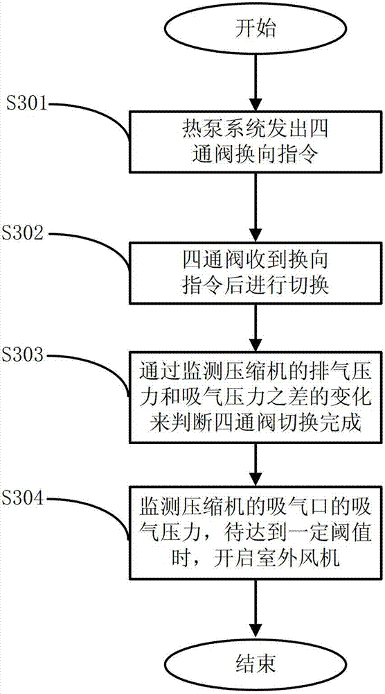 Draught fan control method of heat pump operation