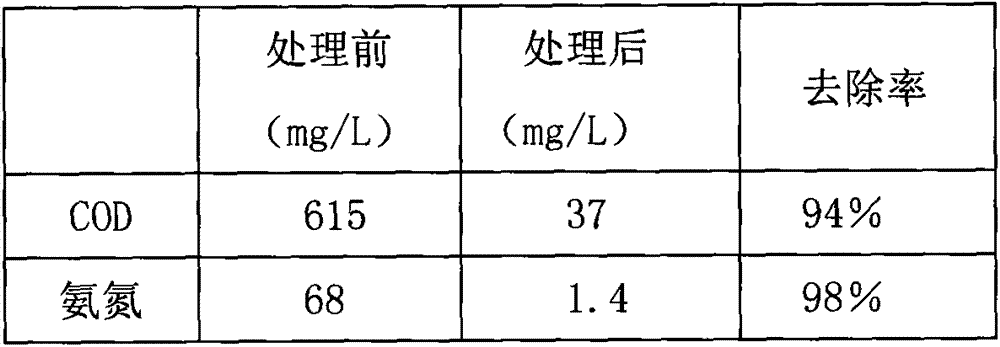 A kind of method of anaerobic-aerobic-microbial flocculation strengthening treatment of wastewater