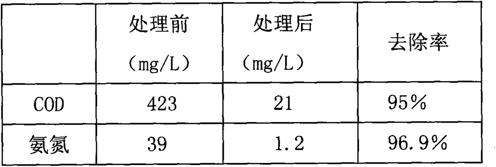 A kind of method of anaerobic-aerobic-microbial flocculation strengthening treatment of wastewater