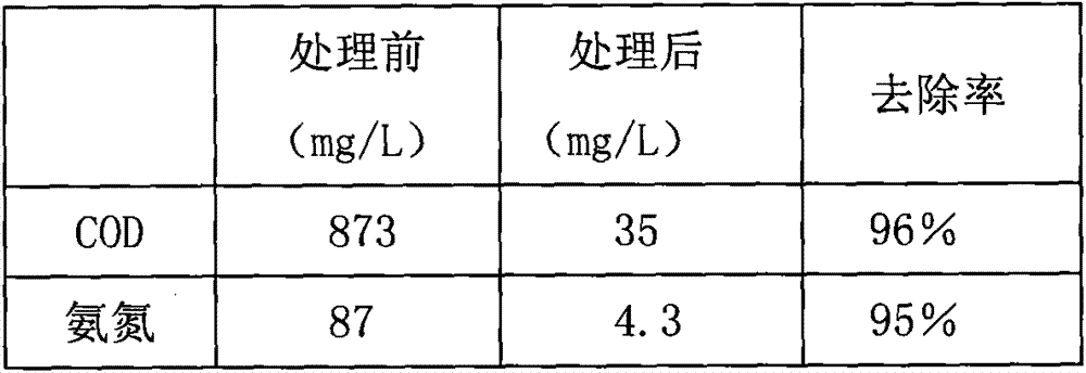 A kind of method of anaerobic-aerobic-microbial flocculation strengthening treatment of wastewater