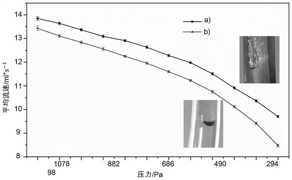 A drag-reducing and heat-insulating polymer pipe, its preparation method and application