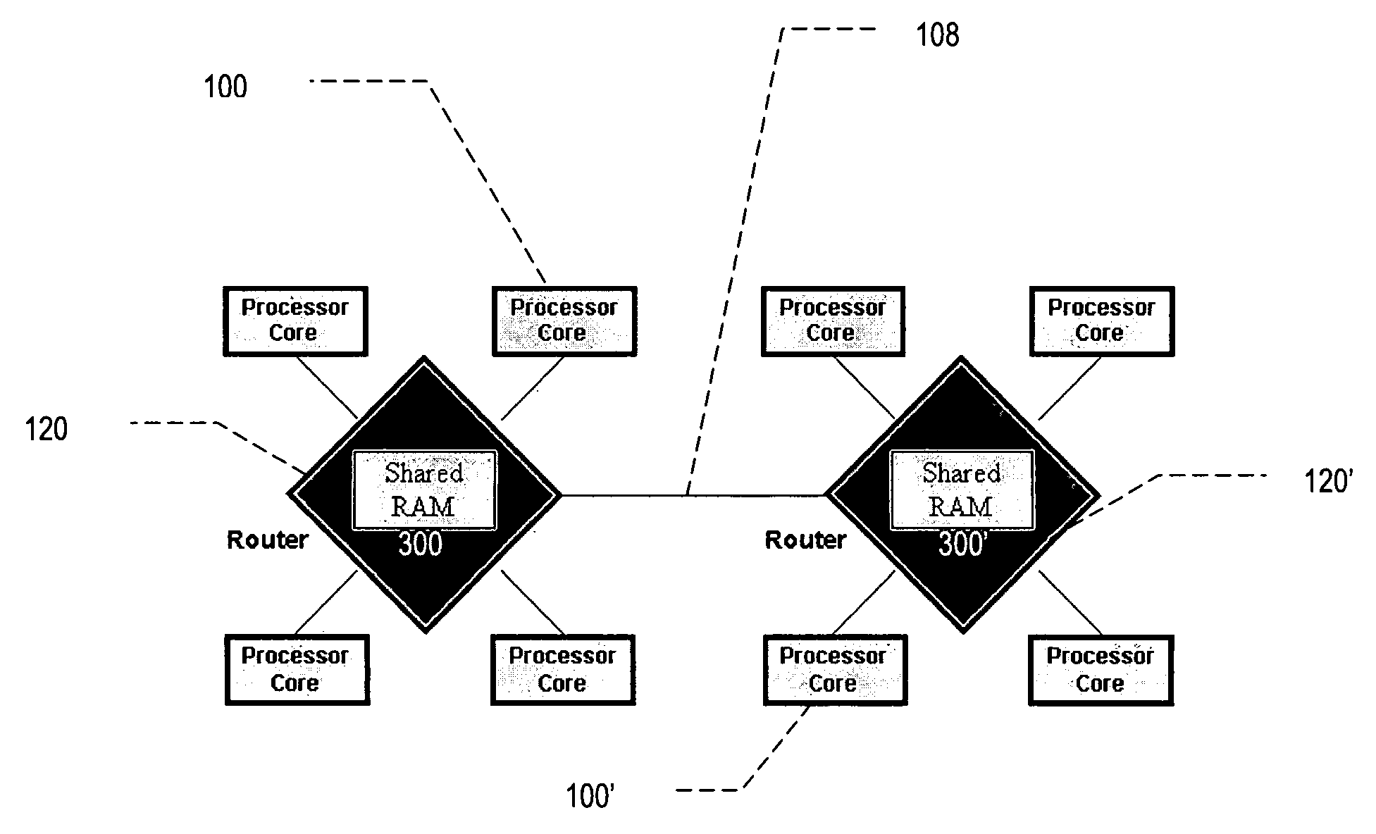 Shared memory for multi-core processors