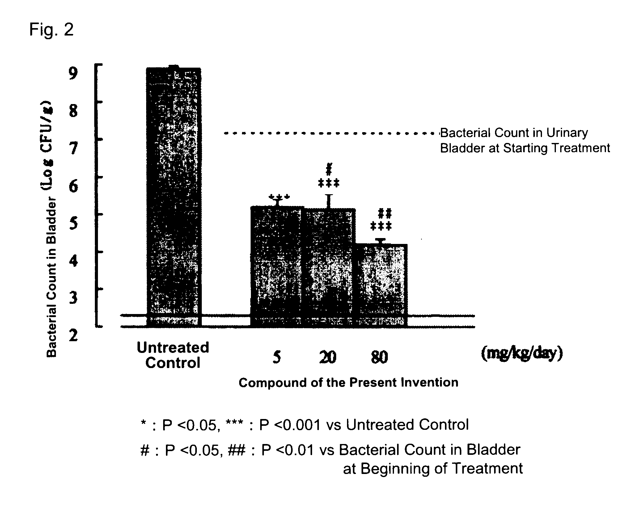 Hydrate for medical purposes