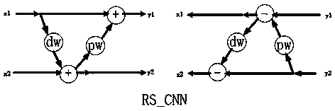 Model training method and device based on reversible separation convolution and computer equipment