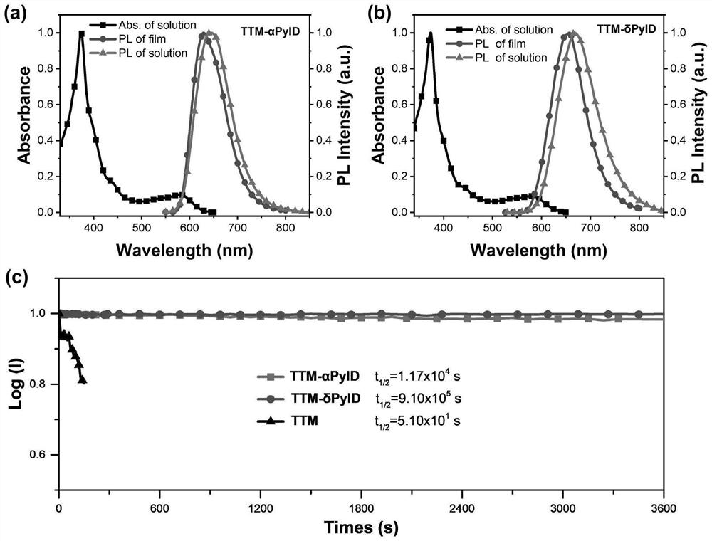 Application of organic light-emitting free radical material in gas-phase fluorescence detection of nerve poison, fluorescent film and application of fluorescent film