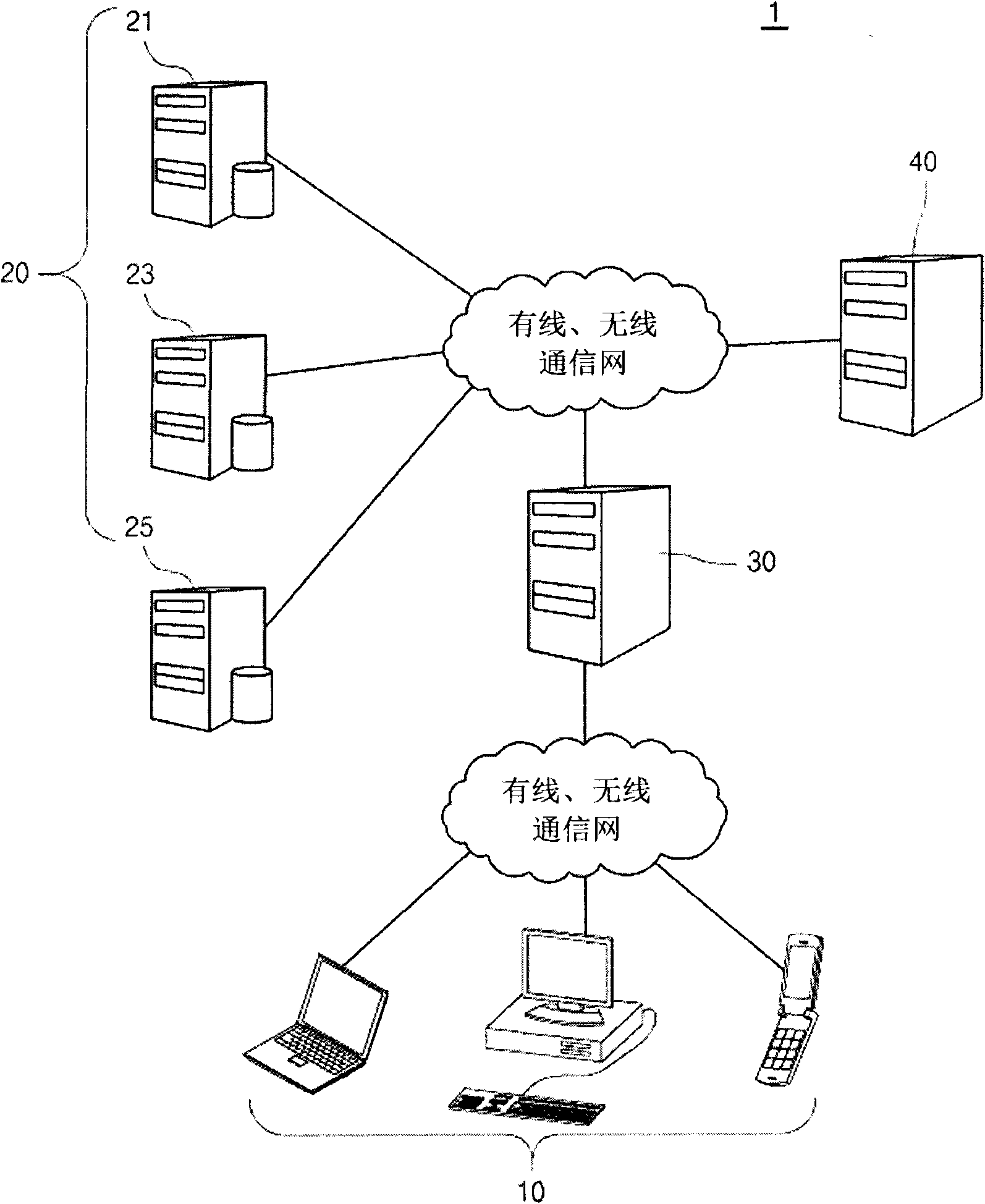 Method for scoring individual network competitiveness and network effect in an online social network