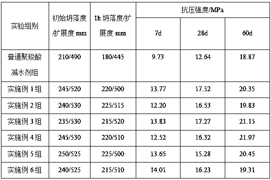 Amphoteric early-strength polycarboxylate superplasticizer mother solution for C30 concrete