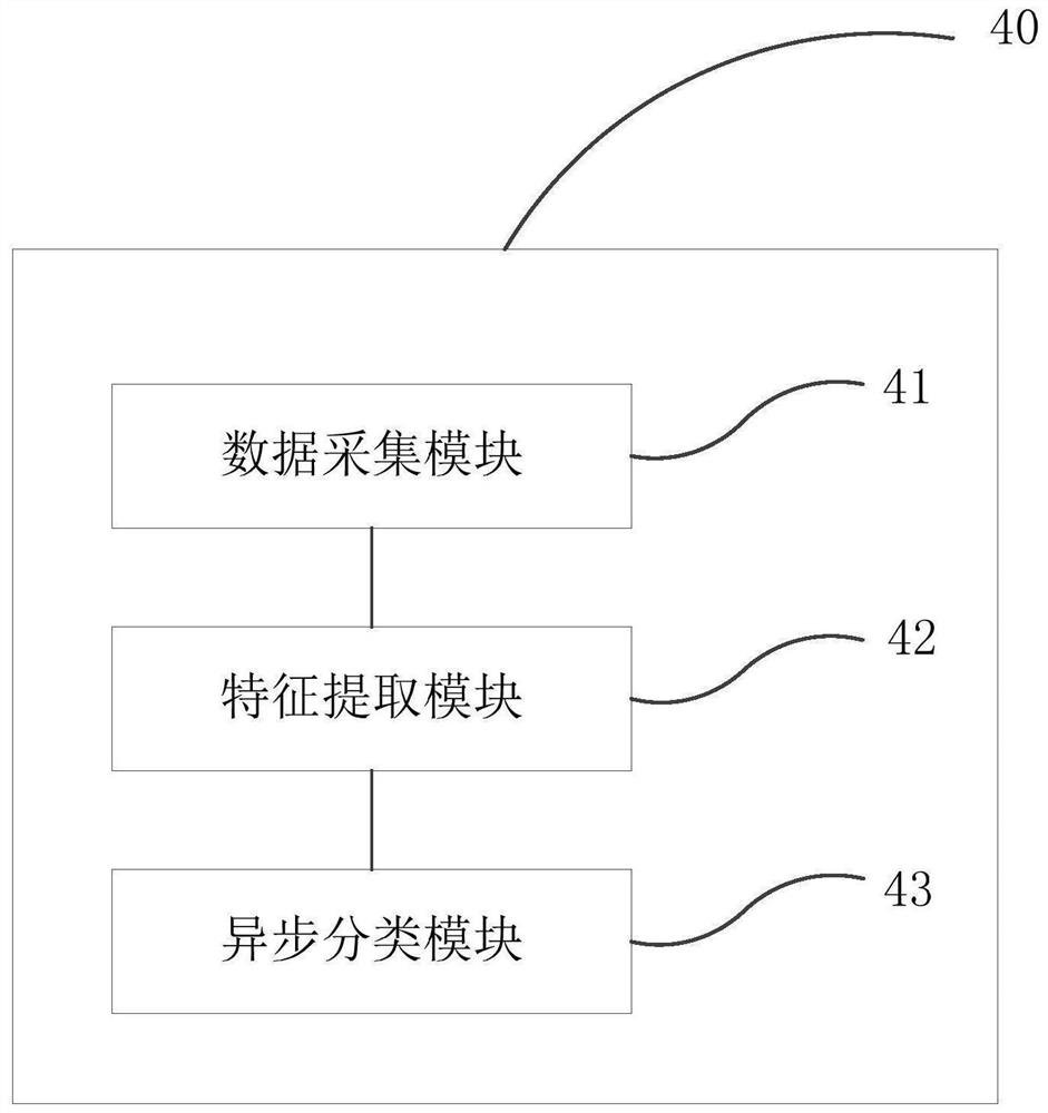 Breathing machine man-machine asynchronous classification method, terminal and storage medium