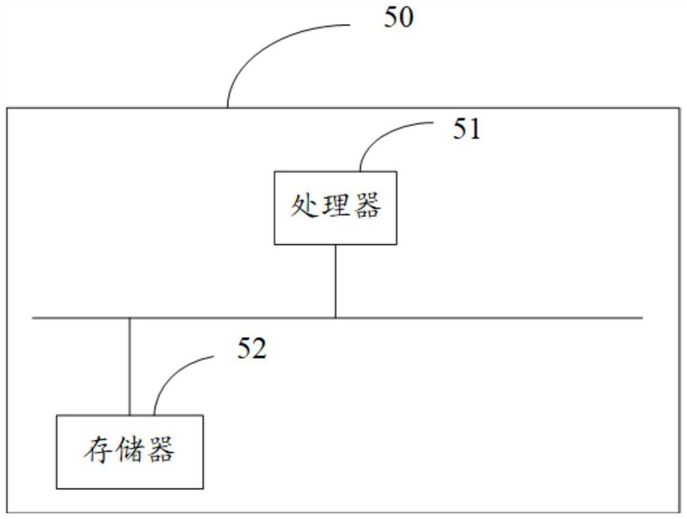 Breathing machine man-machine asynchronous classification method, terminal and storage medium