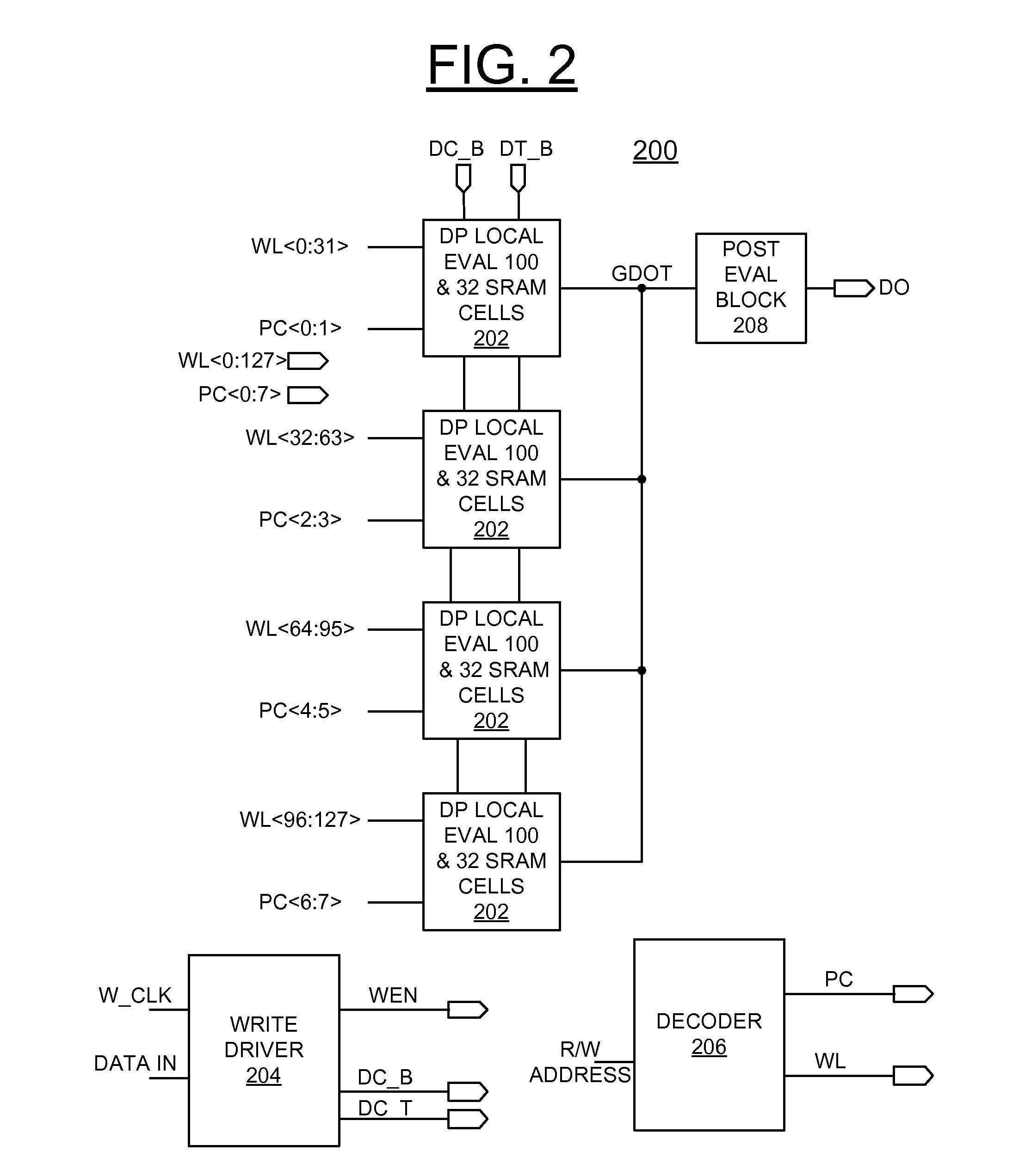 Implementing low power data predicting local evaluation for double pumped arrays