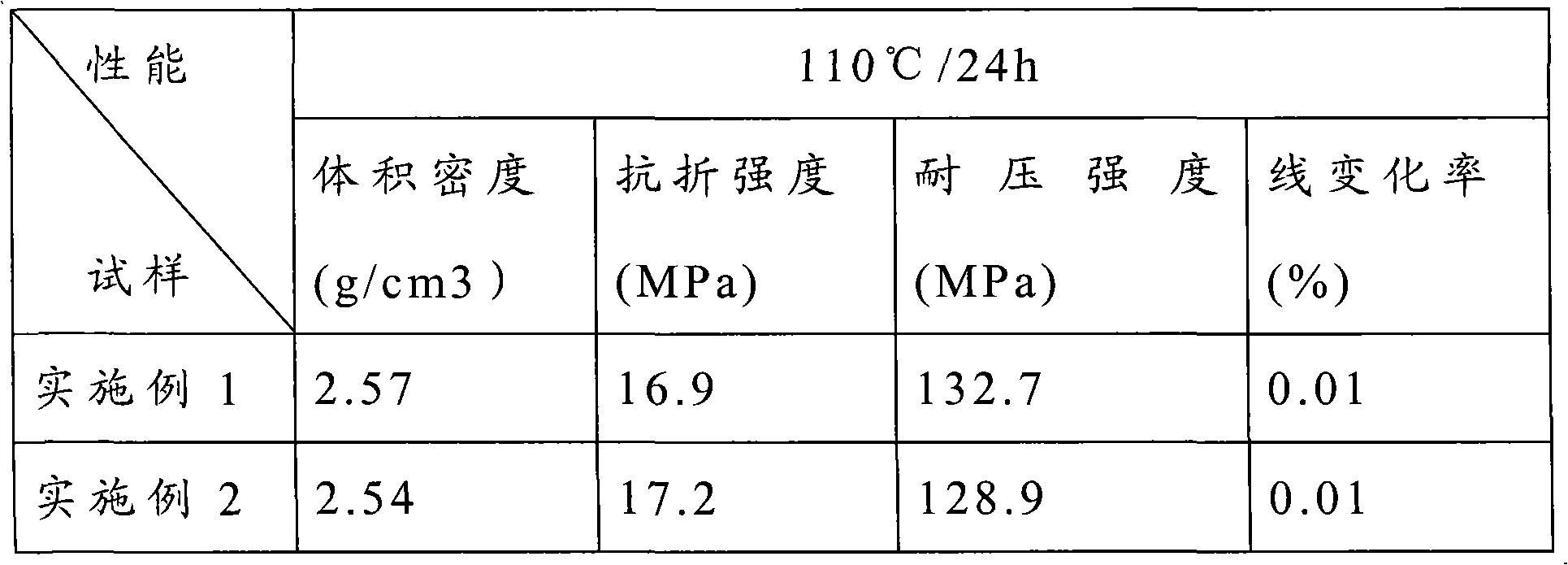 Anti-skinning pouring material for cement kiln