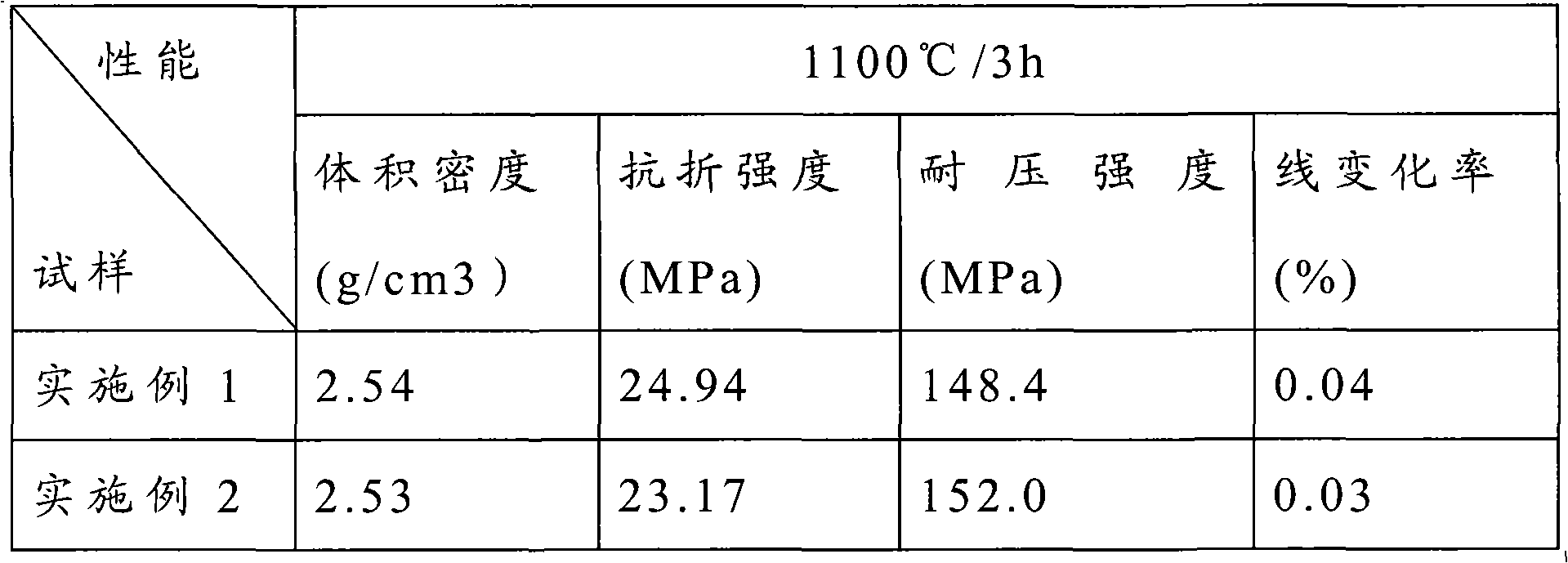 Anti-skinning pouring material for cement kiln