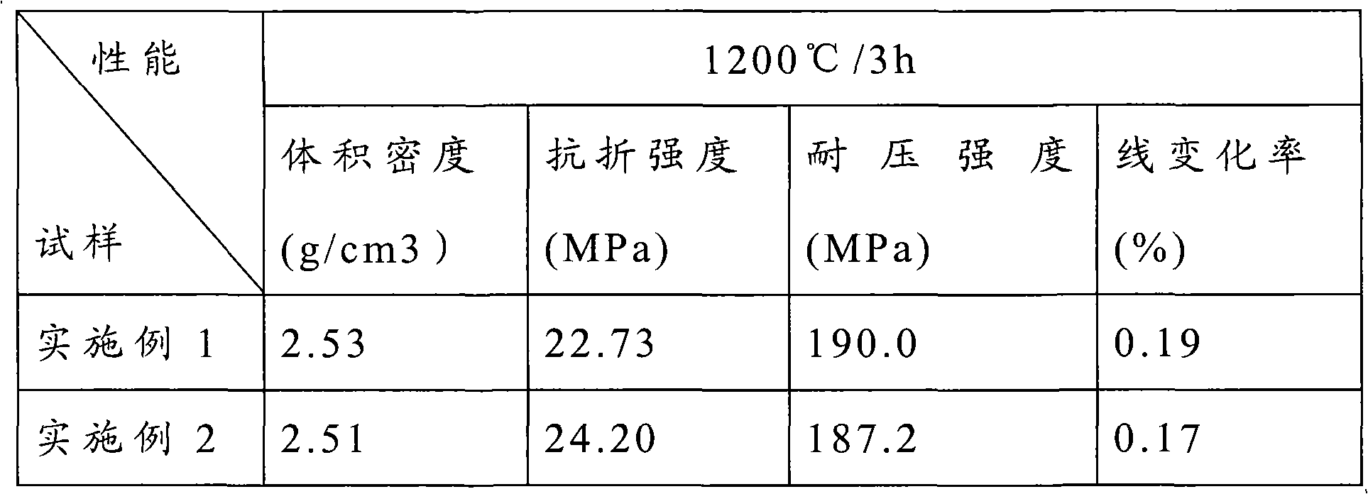 Anti-skinning pouring material for cement kiln