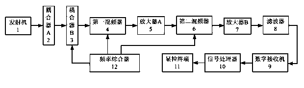 Device for measuring transmitting power of millimeter wave cloud radar in real time