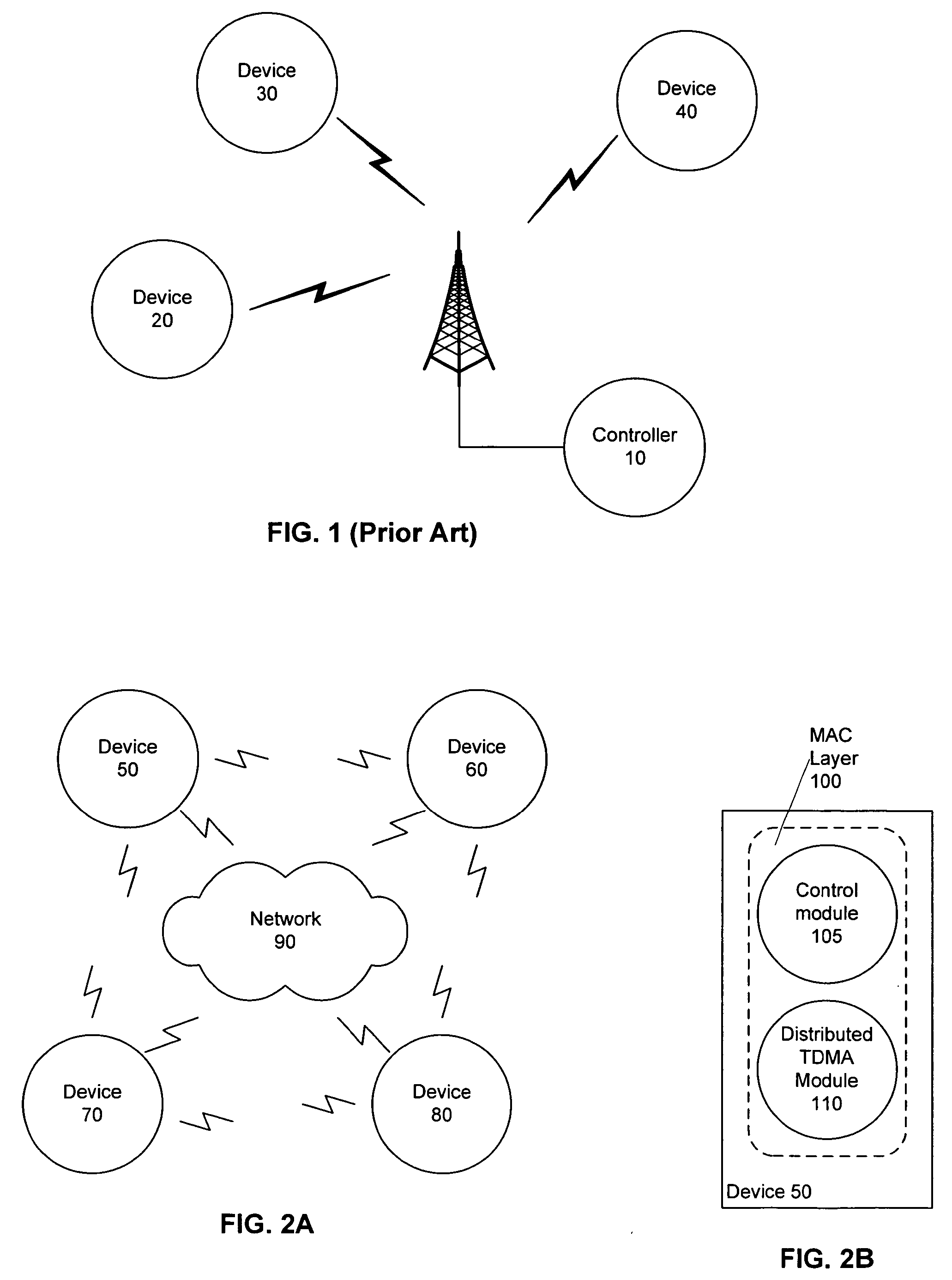 Distributed TDMA for wireless mesh network