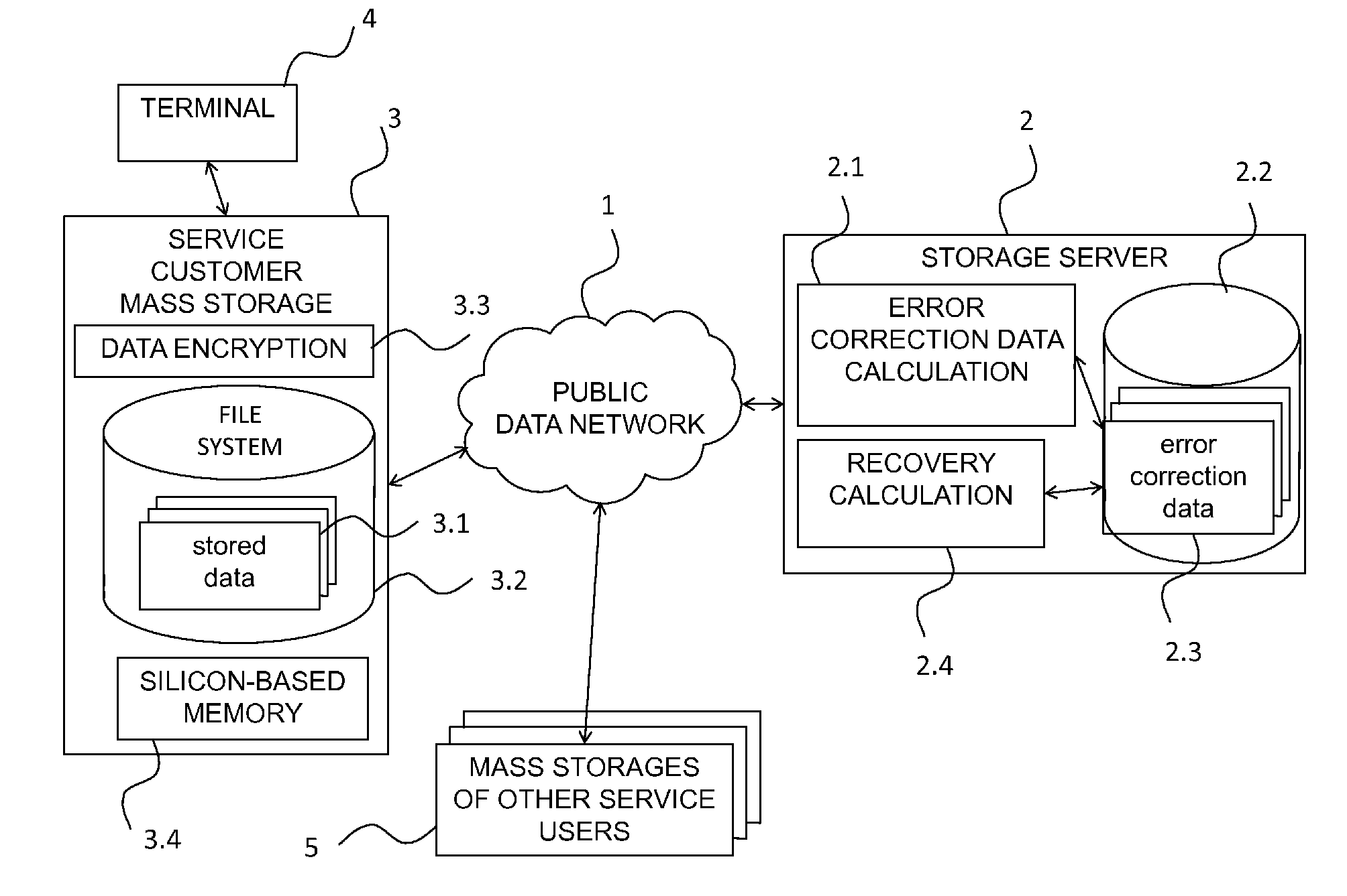 Method and a storage server for data redundancy