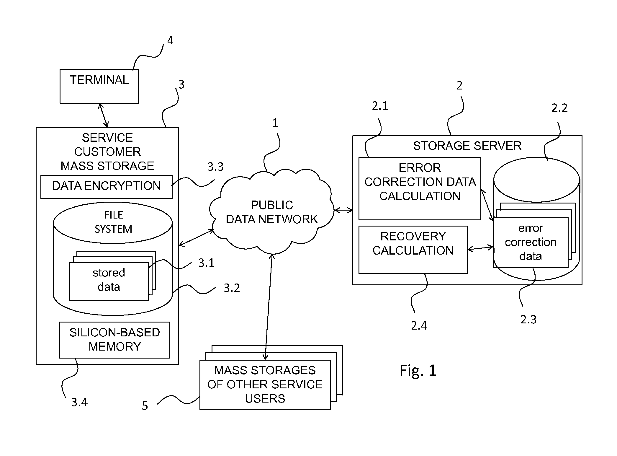 Method and a storage server for data redundancy