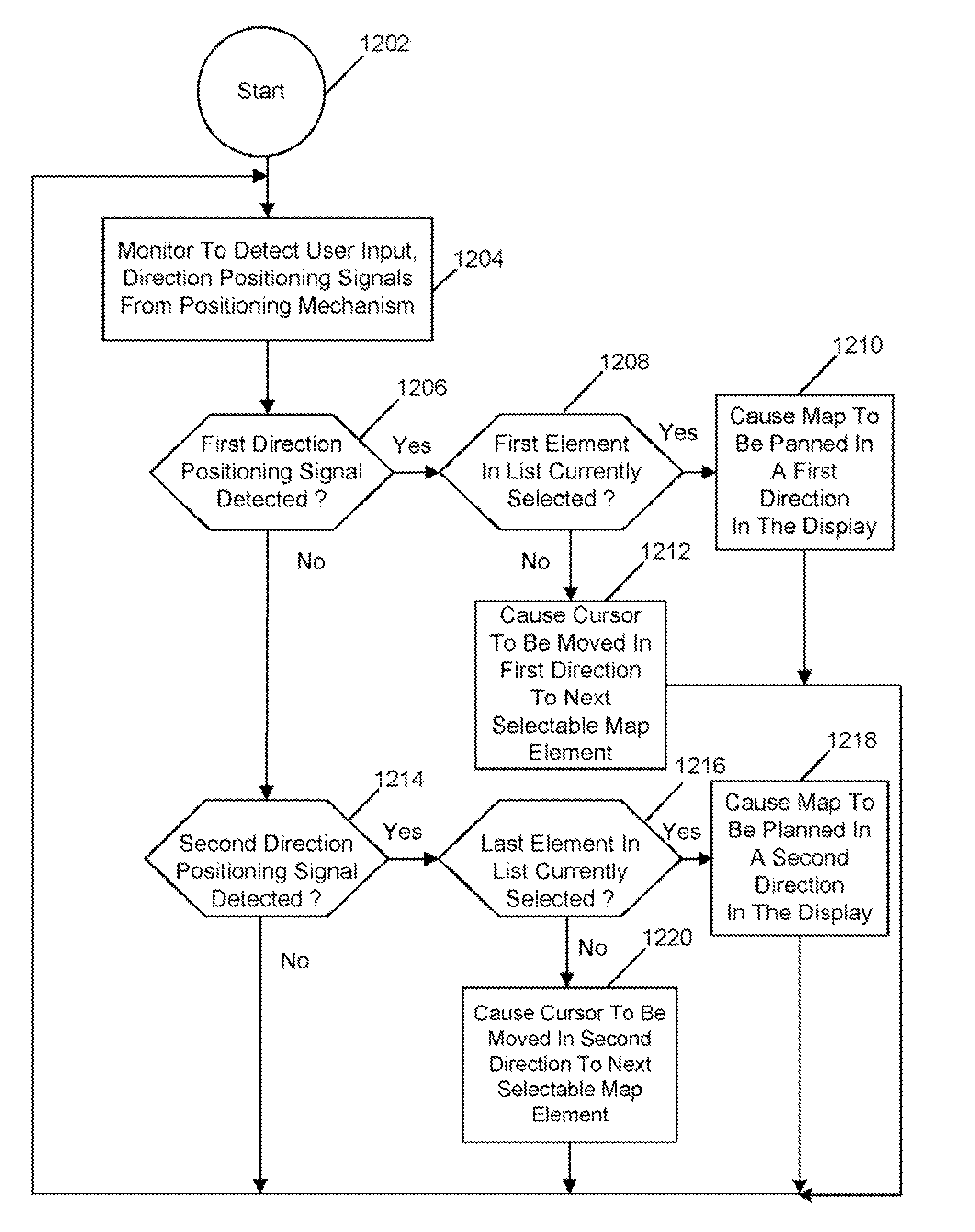 User interface methods and apparatus for controlling the visual display of maps having selectable map elements in mobile communication devices