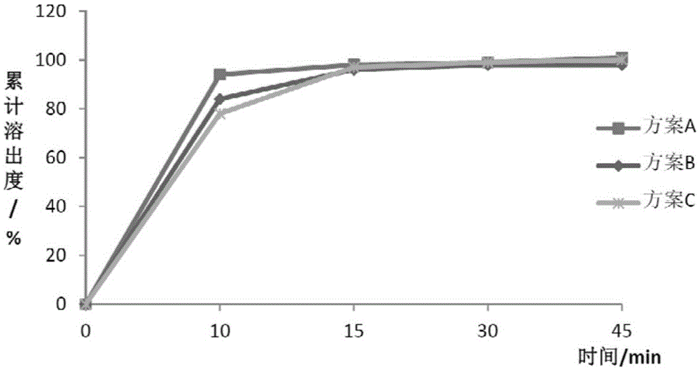 Pharmaceutical composition of repaglinide and metformin hydrochloride and preparation technology of pharmaceutical composition