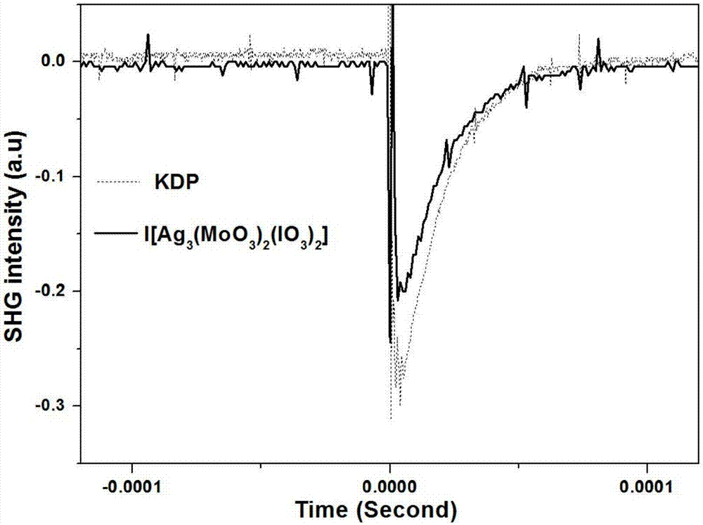 Polar structure crystal material Ag3I[(MoO3)2(IO3)2] and preparing and application thereof