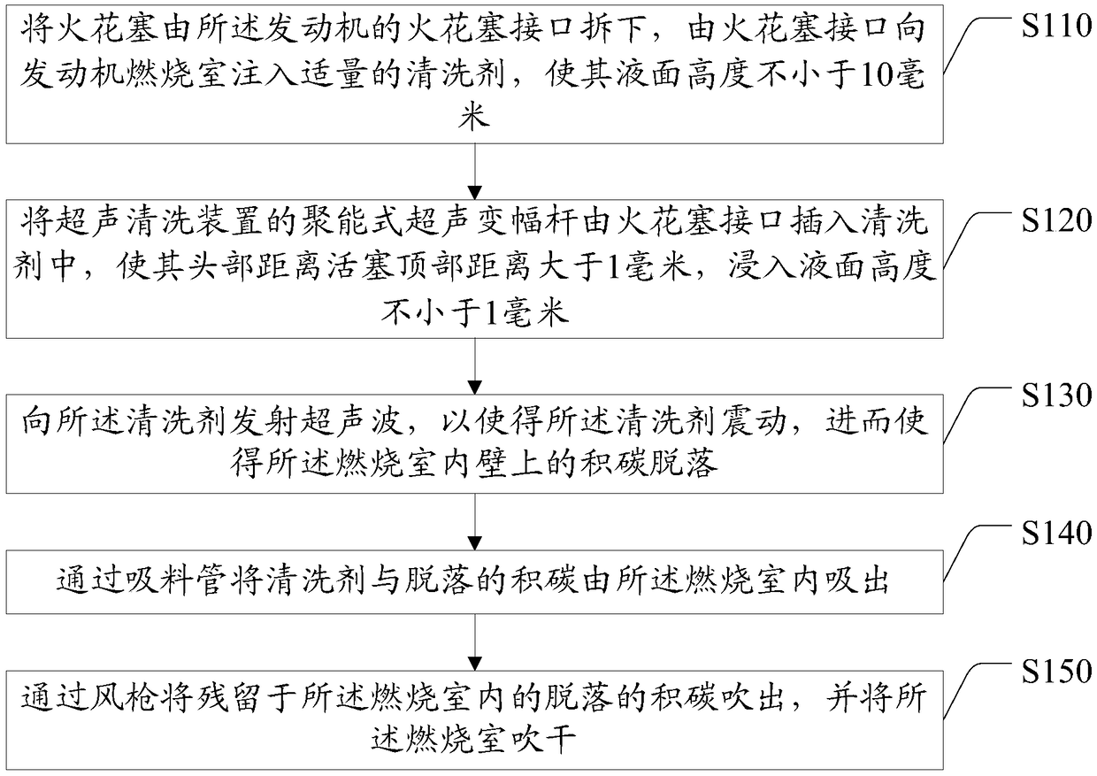 Cleaning method and device for engine